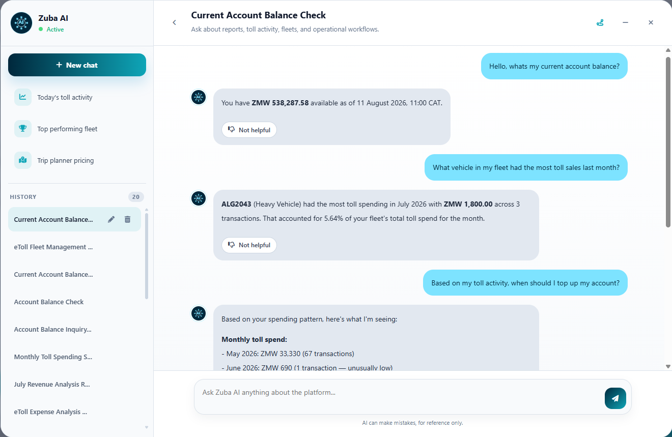 Zuba AI Analytics Dashboard